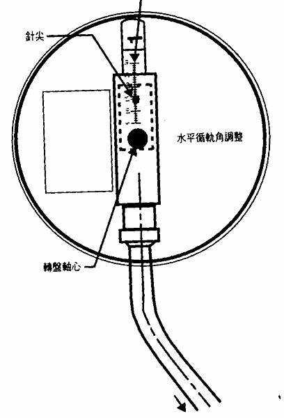 調水平循軌角.jpg