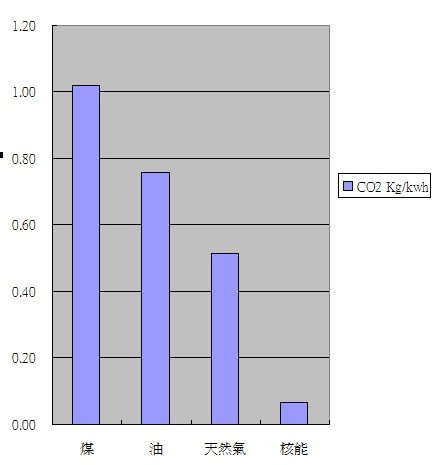 碳排.jpg