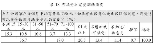 台電發電比3.jpg