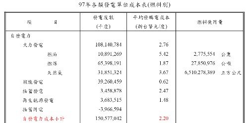 台電發電比.jpg