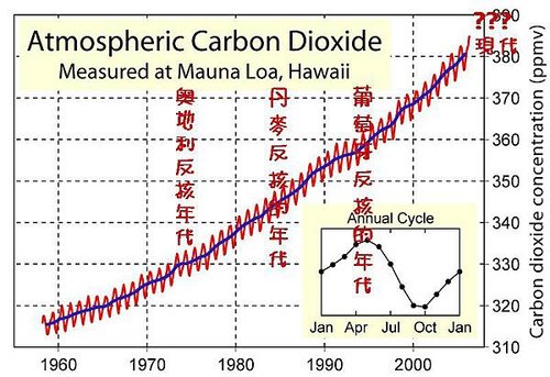 二氧化碳.jpg