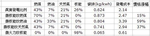 台電發電比2.jpg