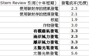 台電發電成本.jpg