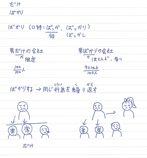 dake