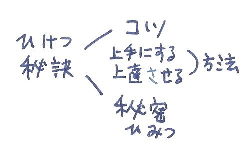 秘訣