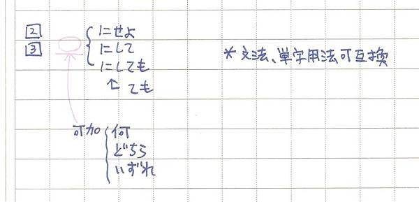 にせよ