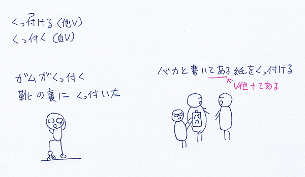 くっ付ける.png