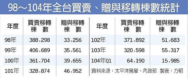 中信金賣樓有望