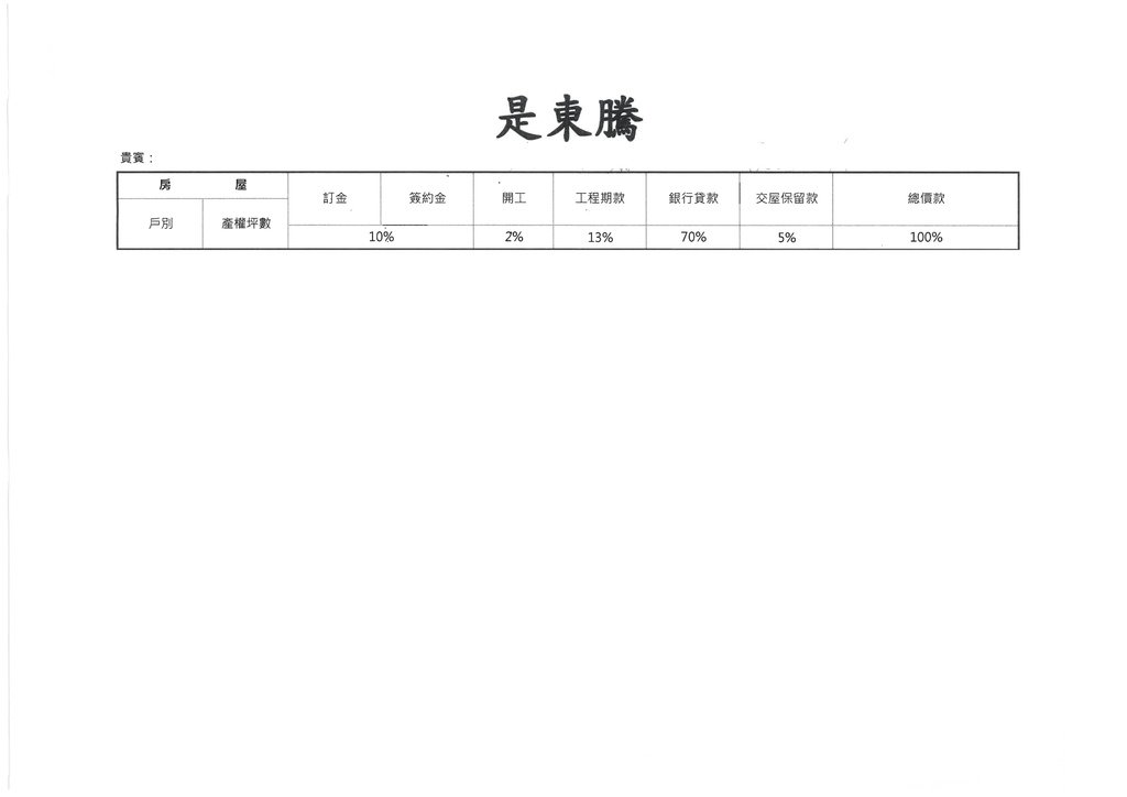 【預售屋】是東騰-新莊區看房筆記