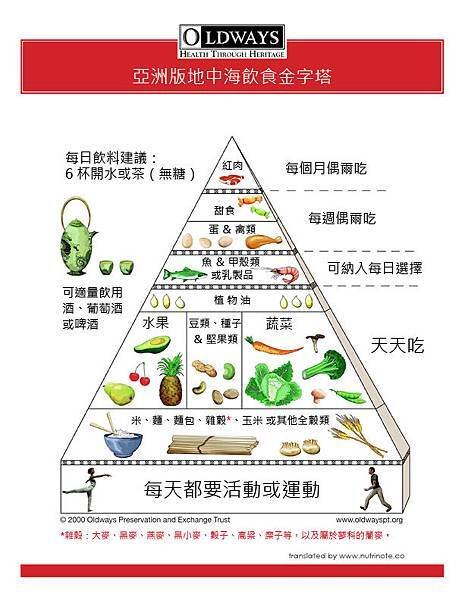 Asian_pyramid_flyer_tw.jpg