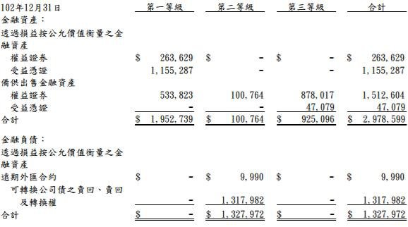 8晶電評價損失.jpg