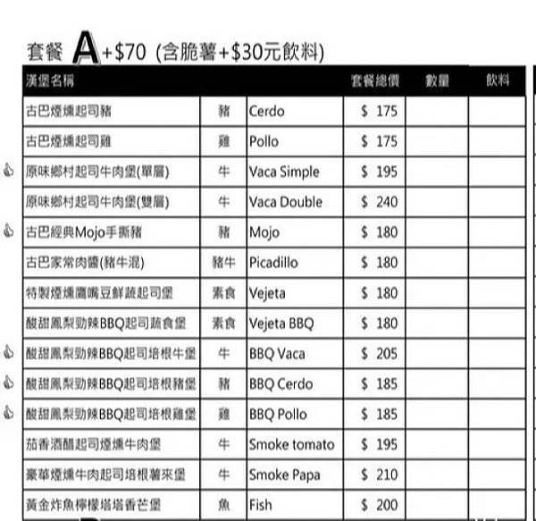 【食記】美國的那根刺－小古巴手作漢堡