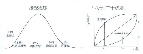 80-20法則.JPG