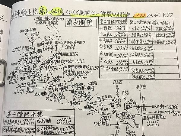 壽山秘境 一條龍〈壽山自然國家公園登遊誌〉