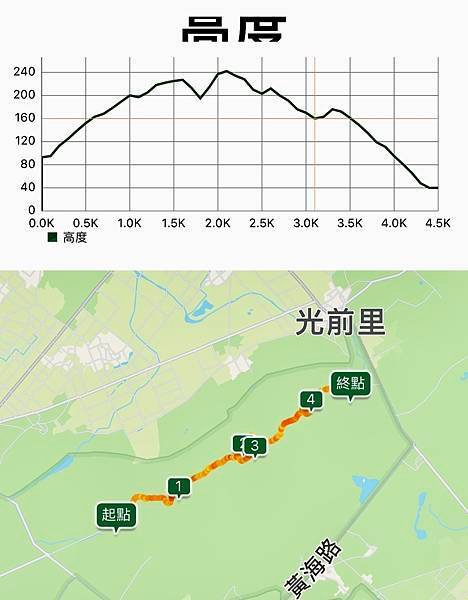 小百岳＃099 金門 太武山 2024/05/23