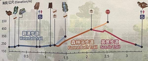 內洞國家森林遊樂區步道群〈台灣百大步道〉登遊誌 2024/0