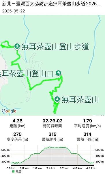 新北瑞芳 無耳茶壺山步道、深澳象鼻岩 2025/05/22〈