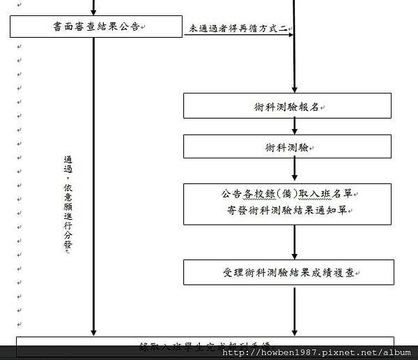 103國小術科流程名