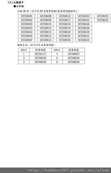 2018-5-23-9-13-22新北市國中錄取名單-6