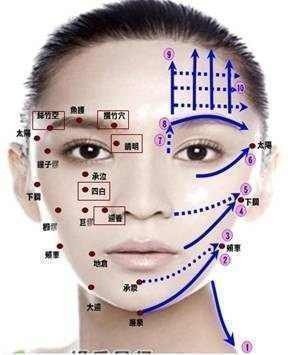 face map