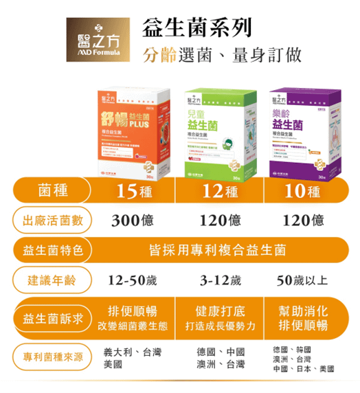 分齡益生菌.png