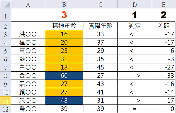 判定結果的的三種方法.png