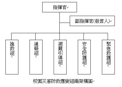 校園災害防救應變組織