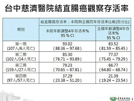 大腸直腸科B