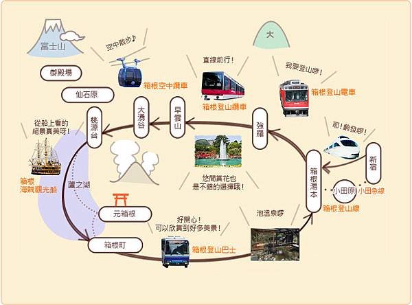 箱根旅遊圖.jpg