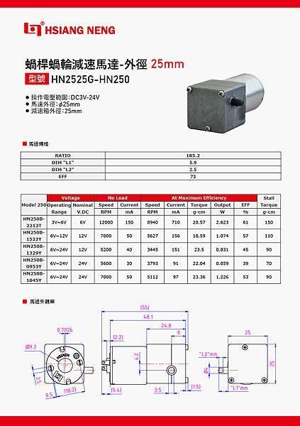 祥能精機馬達外銷,新品馬達開發合作