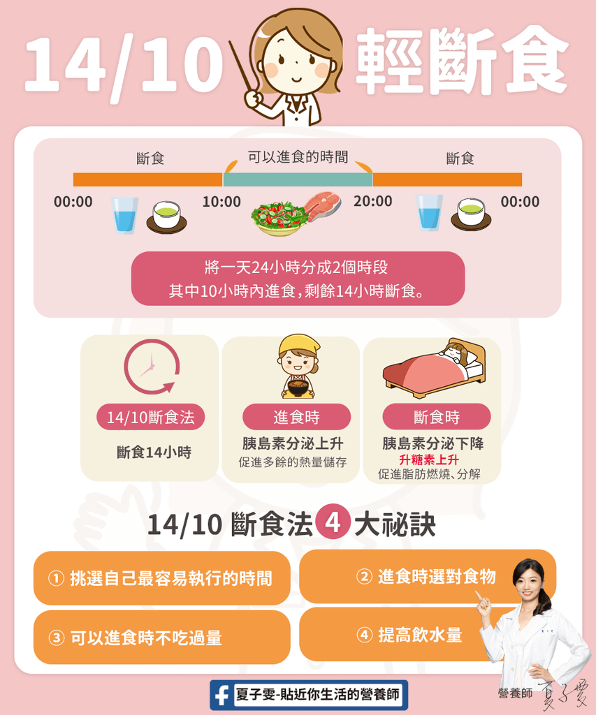 1410斷食.png