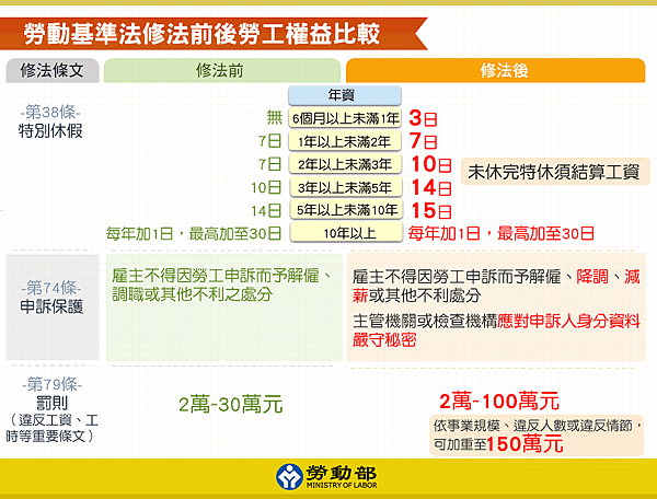 修法前後-2.png