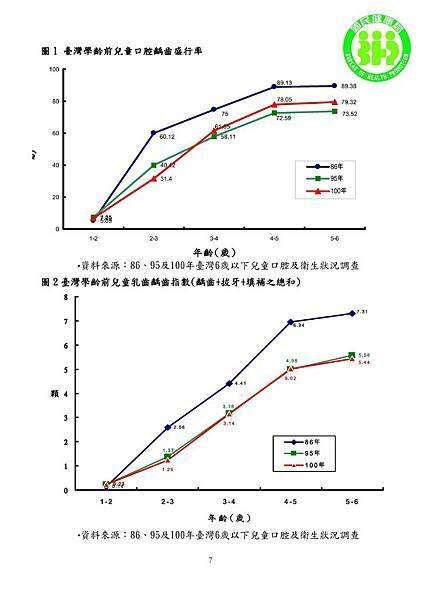 新聞稿刷了再睡從齒健康附件_頁面_1