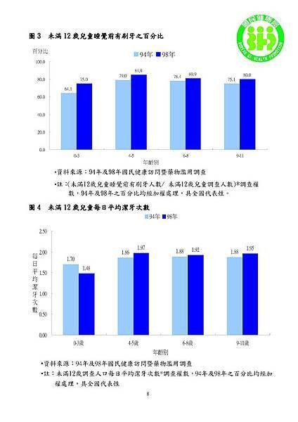 新聞稿刷了再睡從齒健康附件_頁面_2