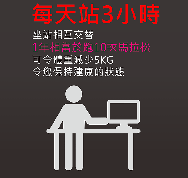 每天站3小時.png