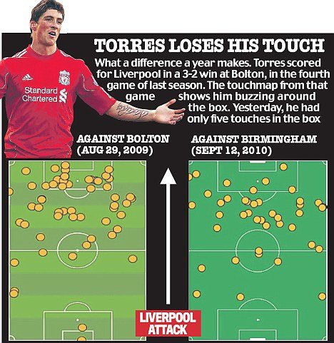 torres stats.jpg