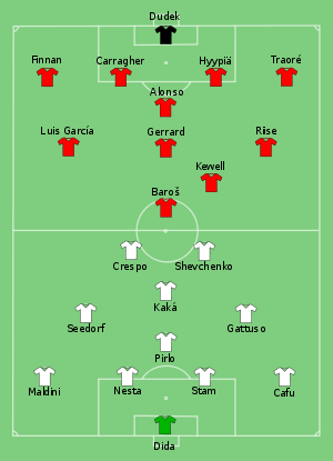 300px-Milan_vs_Liverpool_2005-05-25_svg.png