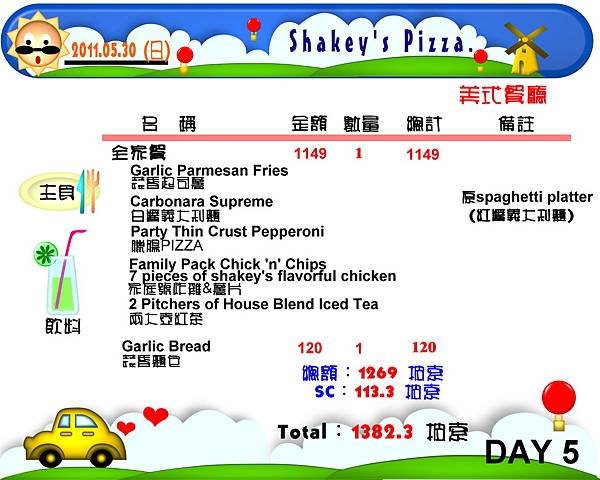 Shakey&apos;s Pizza (炸雞 披薩).jpg