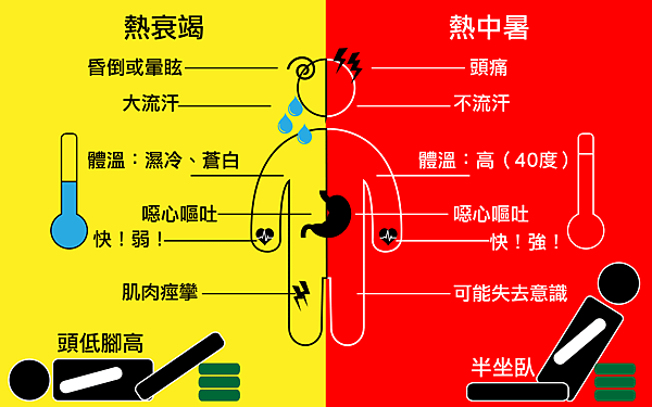 熱衰竭&amp;中暑-2