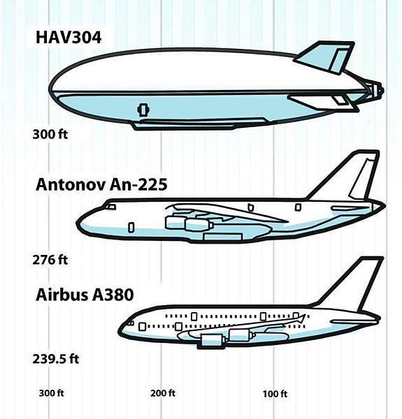 2014 was until now the longest aircraft ever built