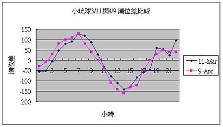 小琉球.JPG