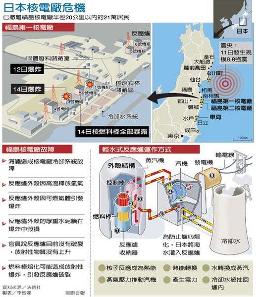 日本核電危機.jpg