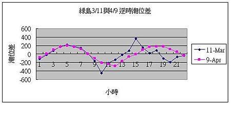 綠島.JPG