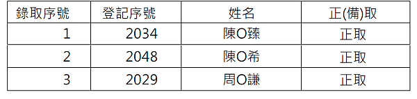 錄取名單1.png