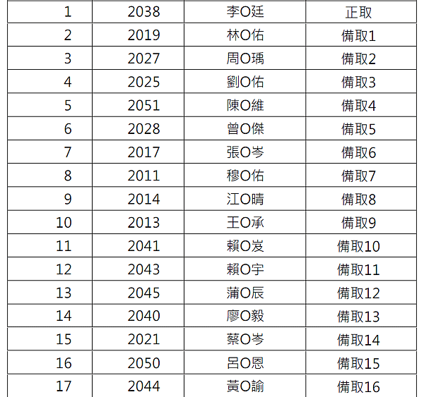 錄取名單2.png