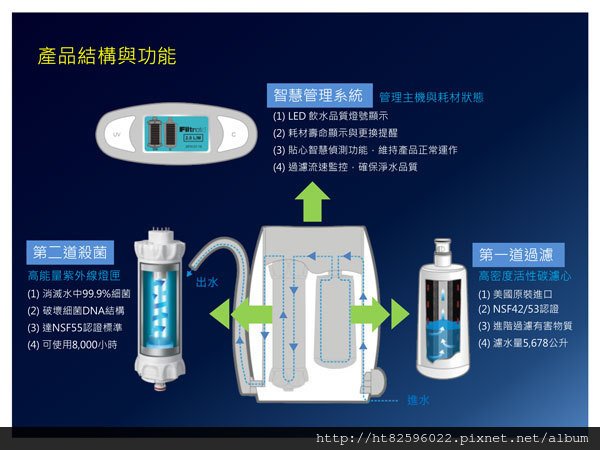 uva3000淨水器濾心