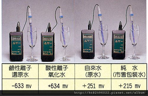 iontest