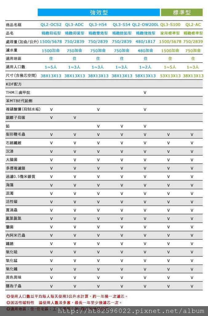 愛惠浦淨水器比較表