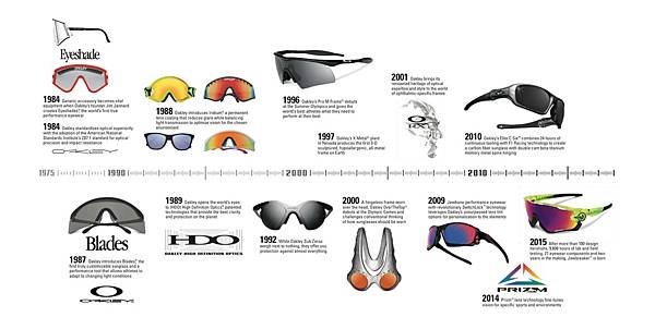 Oakley Origins Collection 35周年限量紀念版運動太陽眼鏡 高雄得恩堂左營店 專業銷售店