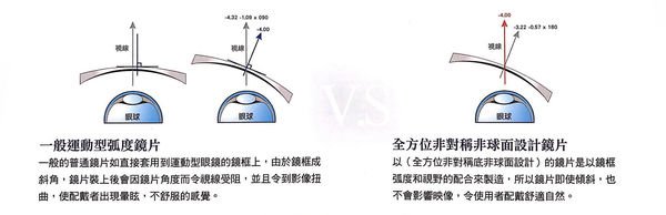 Rudy Project PROPULSE 近視有度數光學運動太陽眼鏡 高雄得恩堂左營店 專業銷售店